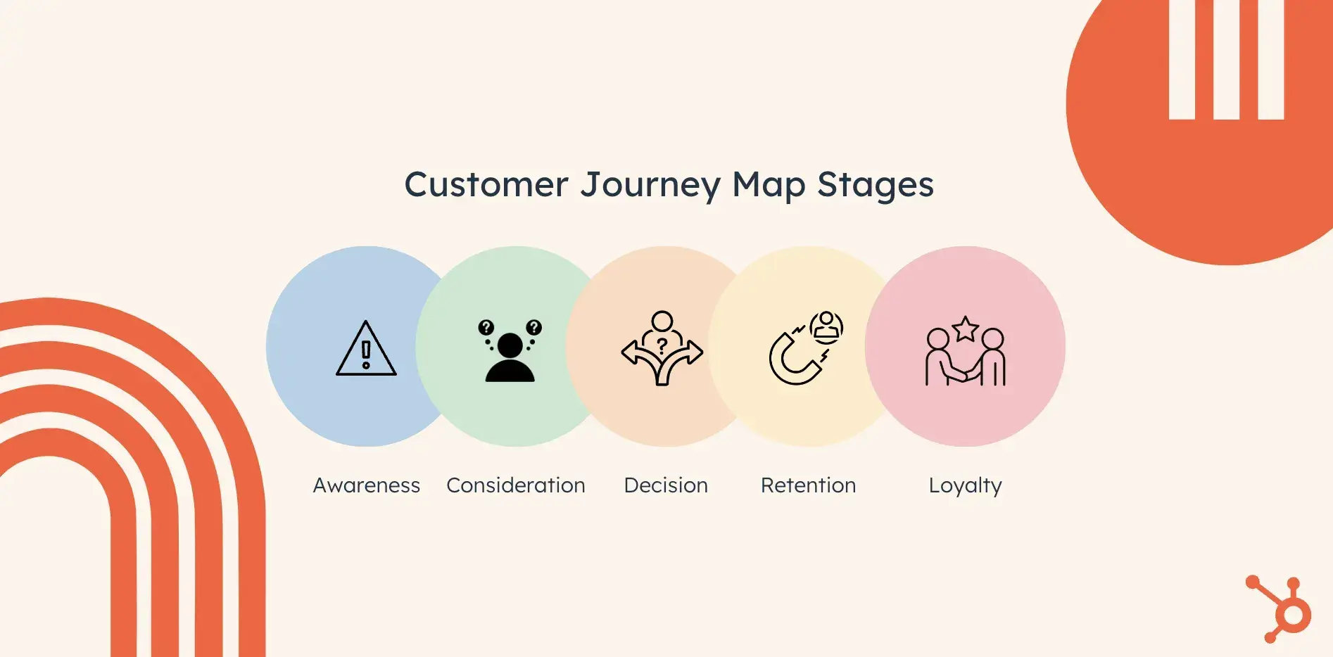 Customer Value, customer journey map stages