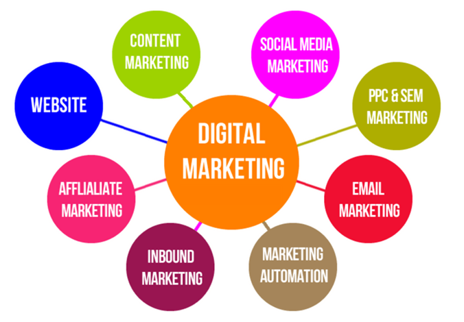 How to Plan Digital Marketing Strategy in 2023? A Complete Guide