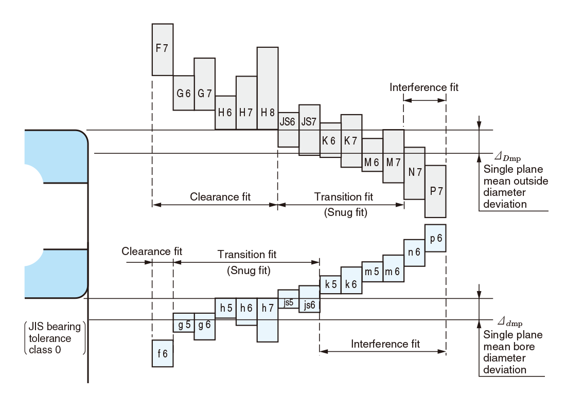 Iso Tolerances For Shafts | SexiezPicz Web Porn