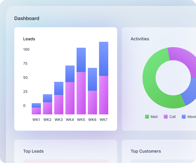 Hospitality CRM Intuitive Analytics Dashboard