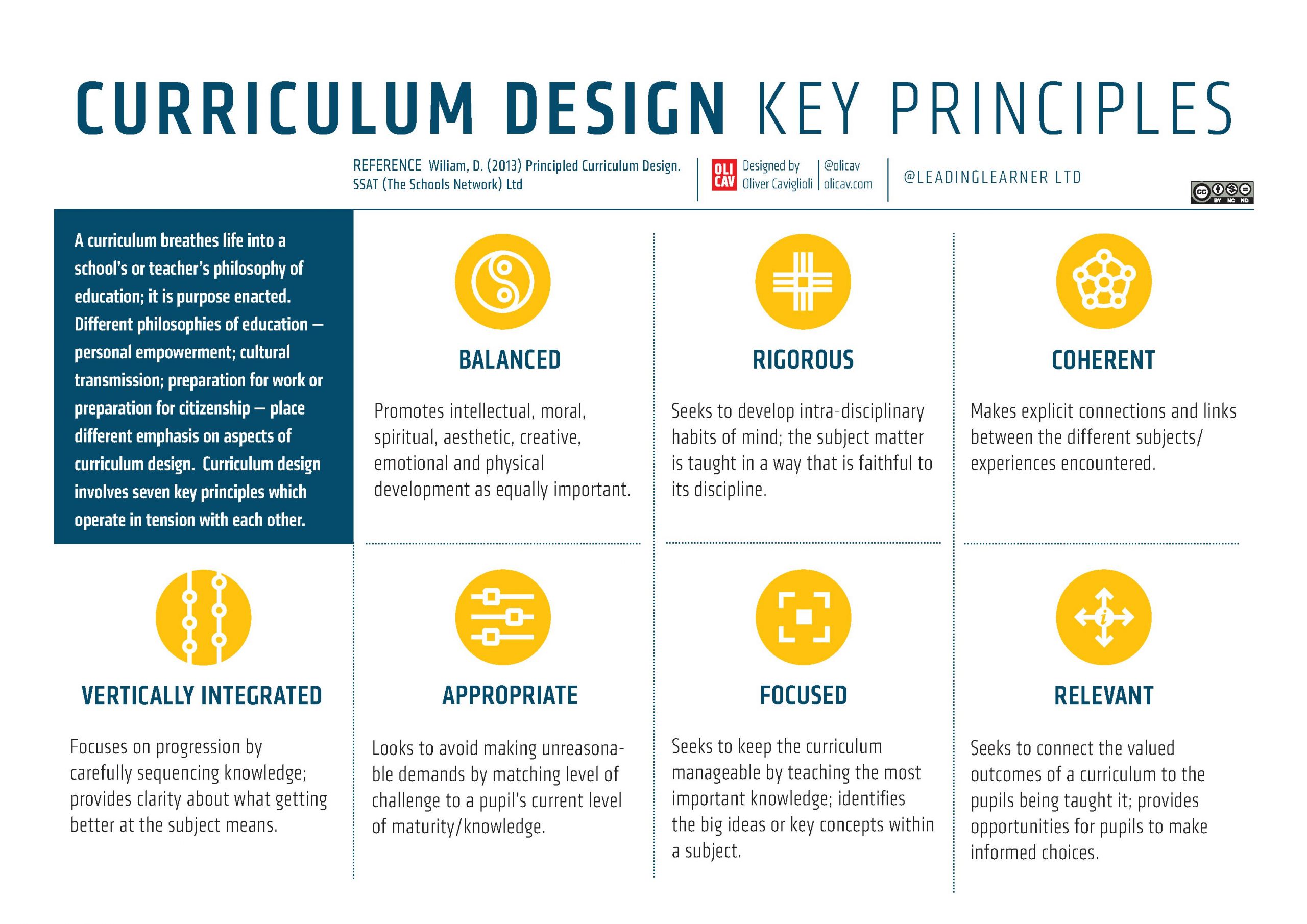 What Are Curriculum Design Strategies - Design Talk