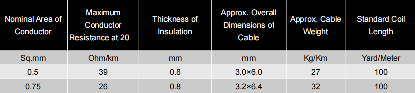 Insulated 4mm 6mm 10mm Solar Cable Twin Core size