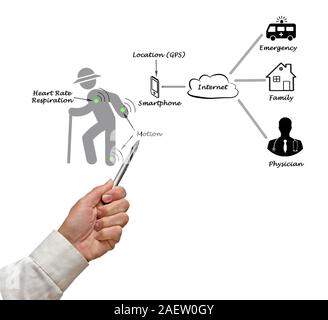 Diagram of telemedicine Stock Photo