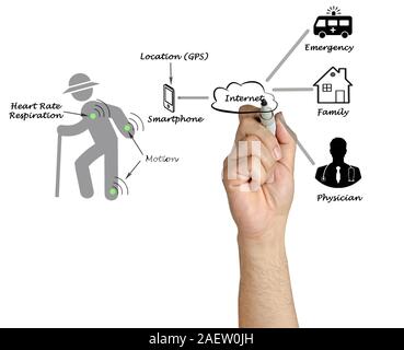 Diagram of telemedicine Stock Photo