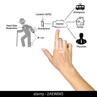 Diagram of telemedicine Stock Photo