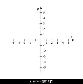 Blank cartesian coordinate system in two dimensions. Rectangular orthogonal coordinate plane with axes X and Y. Math scale system template. Vector Stock Vector