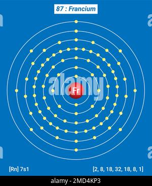 Fr Francium, Periodic Table of the Elements, Shell Structure of Francium - Electrons per energy level Stock Vector