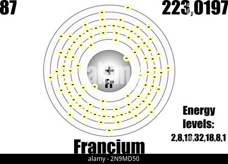 Francium atom, with mass and energy levels. Vector illustration Stock Vector