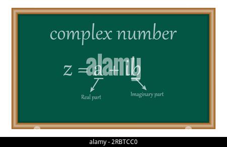 Parts of complex number in mathematics. imaginary part and real part. complex numbers standard form in mathematics Stock Vector