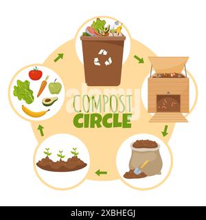 Compost life circle infographic. Organic waste conversion to fertilizers. Soil humusing. Seedlings growing. Vegetable peelings. Garbage recycle phase Stock Vector