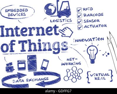 Internet of Things. Chart with keywords and icons Stock Vector