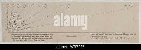 Formule pour connaître la pression du vent sur la surface d'un ballon et pour indiquer aussi la force nécessaire d'un propulseur; Scaled diagram shows inventor Annibal Ardisson's formula for determining how the pressure of the wind on the surface of the balloon determines the force and speed required to achieve balloon flight. (Source: A.G. Renstrom, LC staff, 1981-82.) Stock Photo