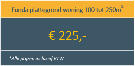 Funda plattegrond - Labelverbetering