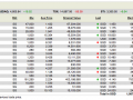 My SG Stock Portfolio - 29 Nov 2014