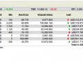 My US Stock Portfolio - 29 Nov 2014