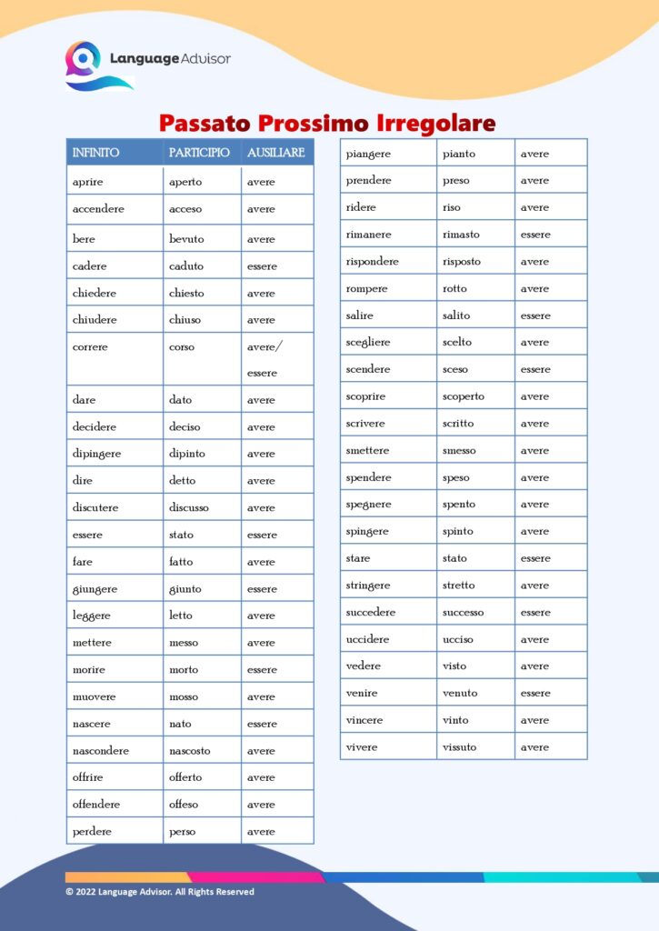 passato prossimo irregolare