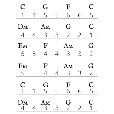 Guitar Chords C2