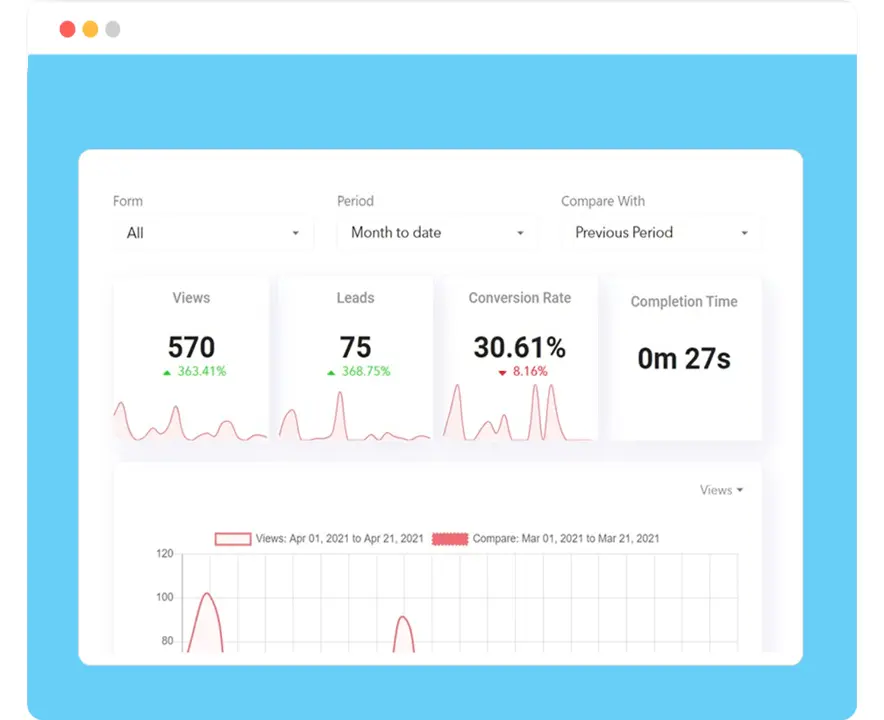 Test and Track LeadGen forms