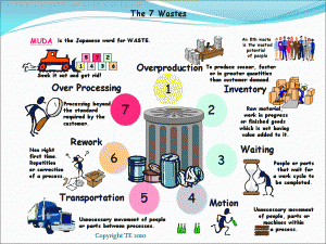 Seven wastes; Resources