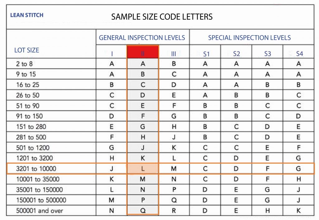 AQL chart sample size code letter