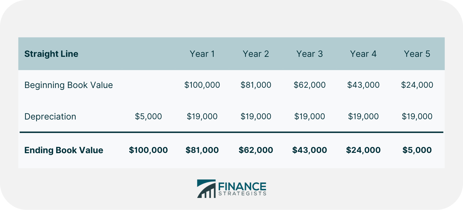 Depreciation_Expense(revised)