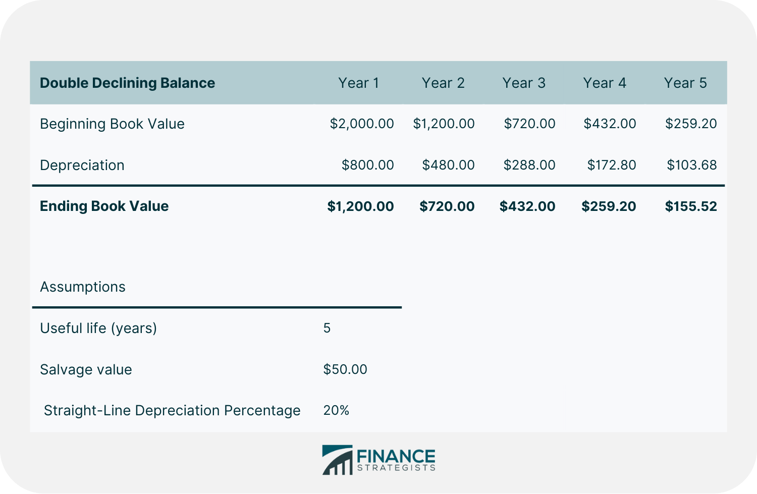 Double Declining Balance .png