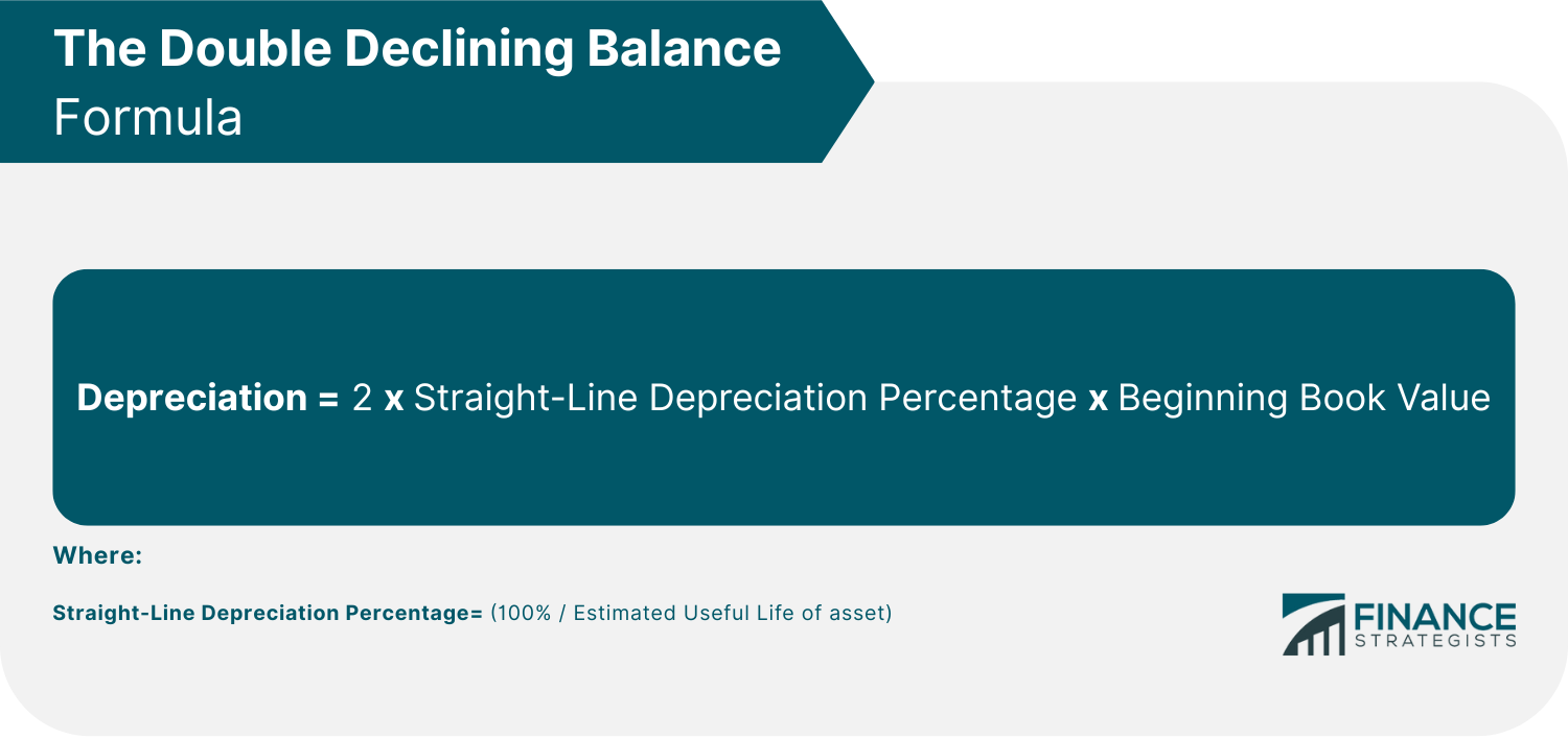 The_Double_Declining_Balance_Formula