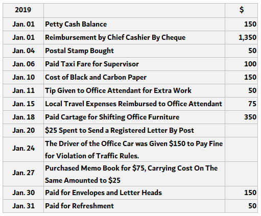 Petty Cash Book Types Of Petty Cash Book In Accountin - vrogue.co