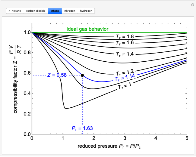 Plotting How To Plot Compressibility Factor Z Vs Pres - vrogue.co