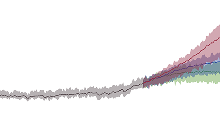 Climate Projections