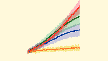 Using climate models for climate scenarios