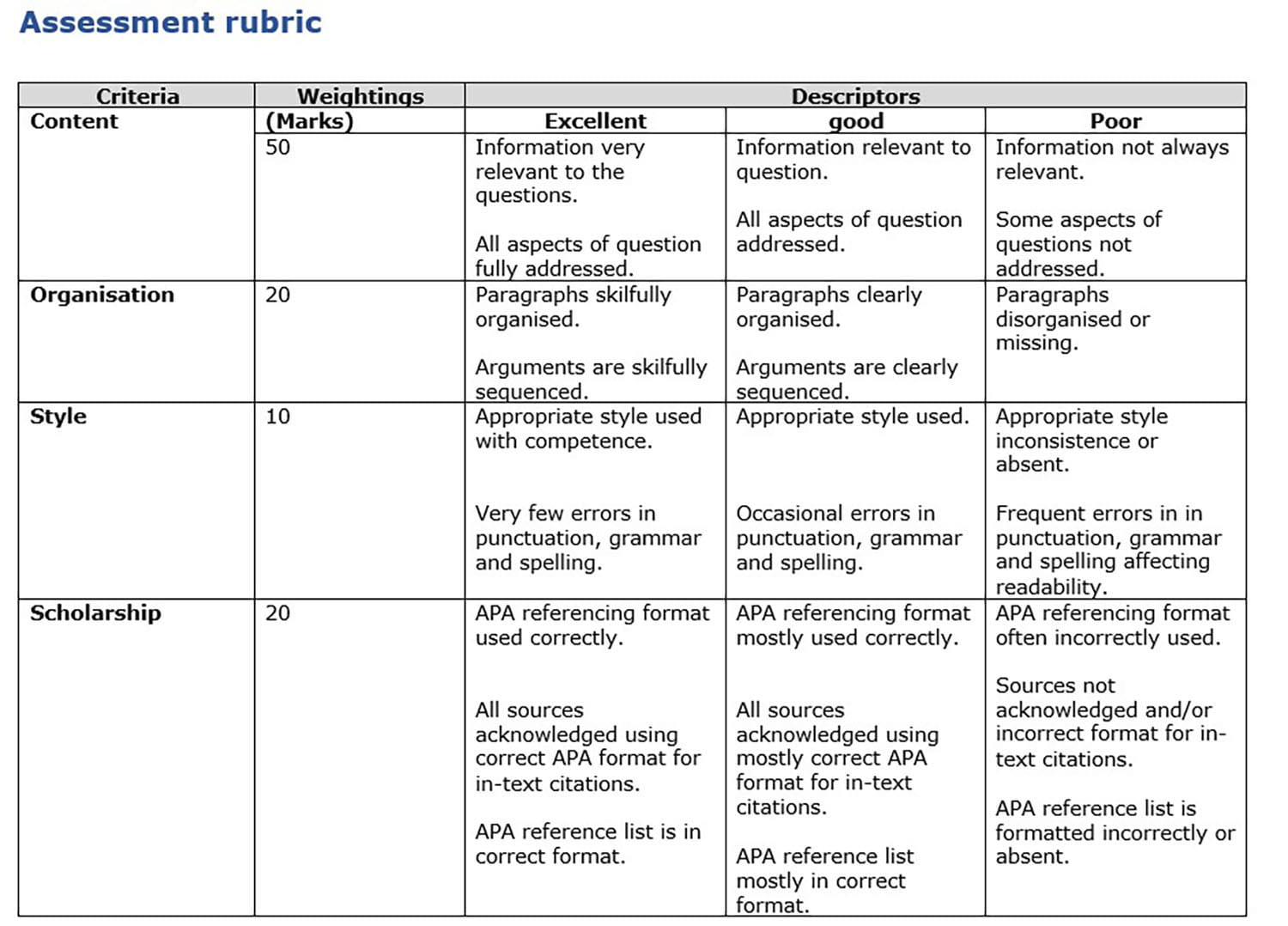 How To Use A Scoring Rubric For Students Rubrics Stud - vrogue.co