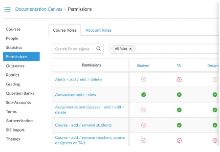 accessing canvas permission