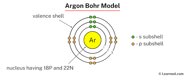 Argon Bohr model