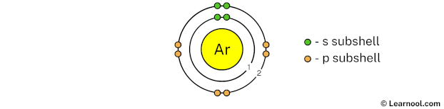 Argon shell 2