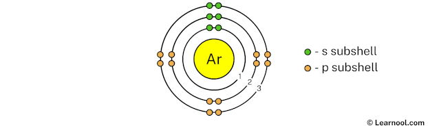 Argon shell 3