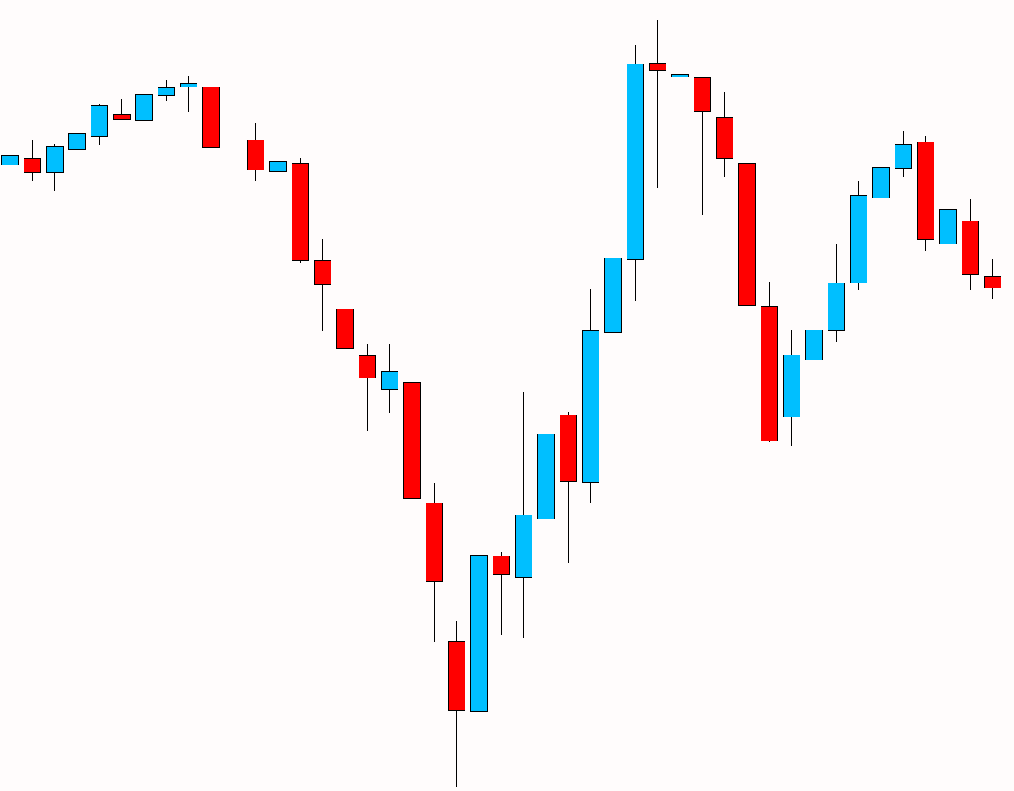 Everypost Trading Charts Candlestick Chart Candlestic - vrogue.co