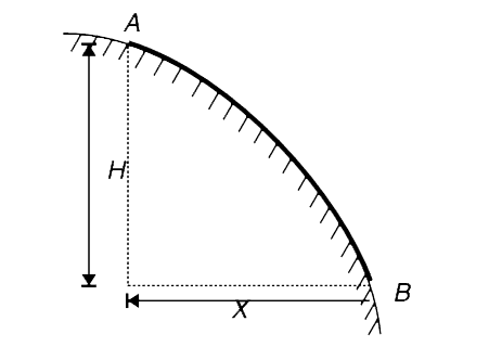 A uniform rope has been placed on a sloping surface as shown in the ...