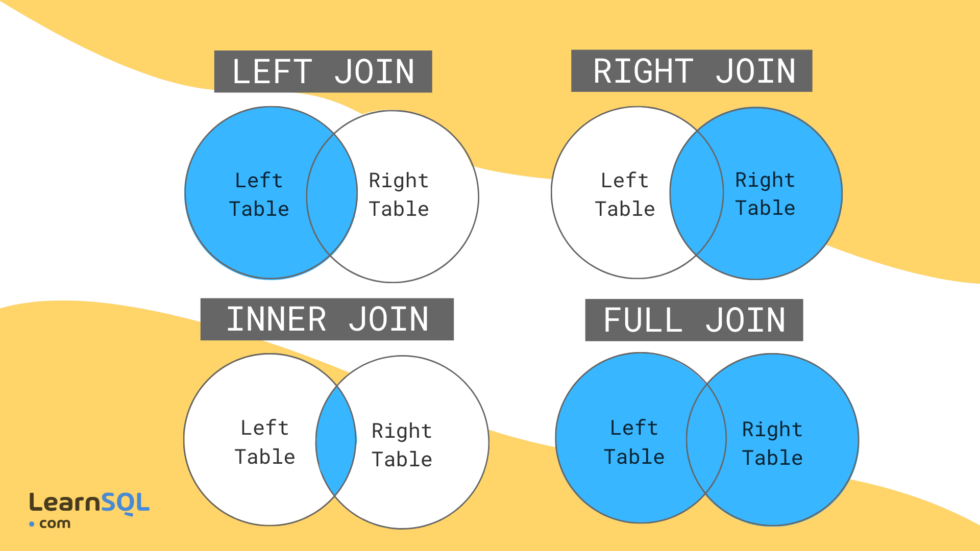 What Is Join In Sql at Lara Frizzell blog