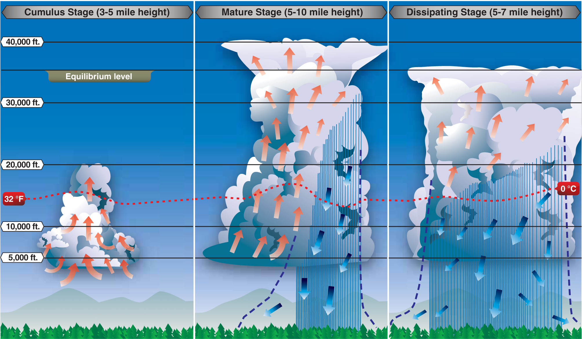 CFI Brief: Thunderstorms, BOOM! - Learn To Fly