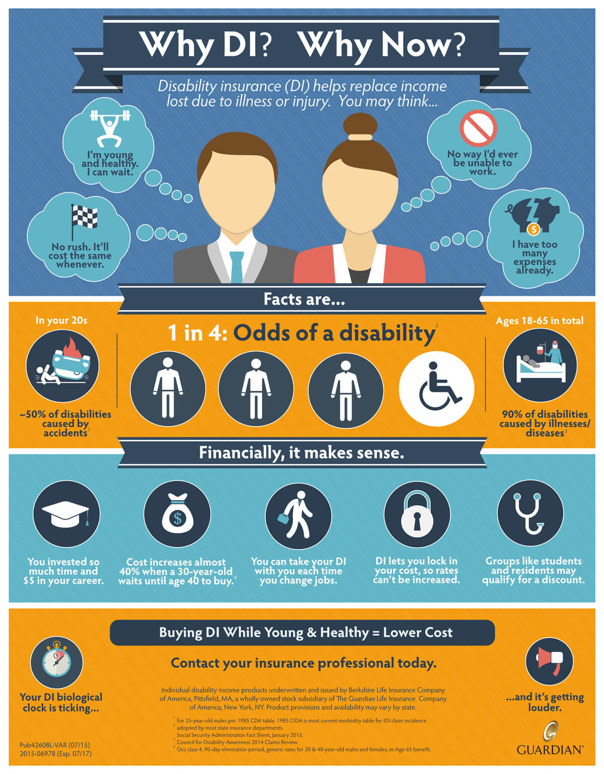 Disability Insurance Why DI?