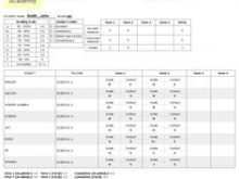 30 The Best Junior High School Report Card Template Now by Junior High School Report Card Template