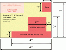 Postcard Envelope Format