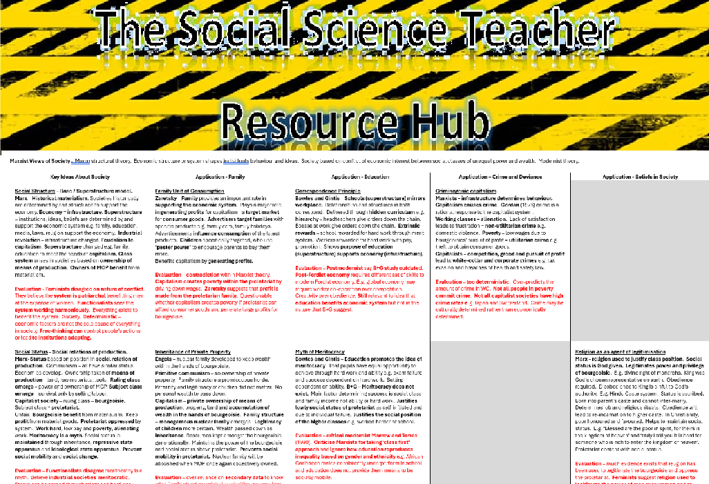 Social Science Teacher Resource Hub webpage screenshot.