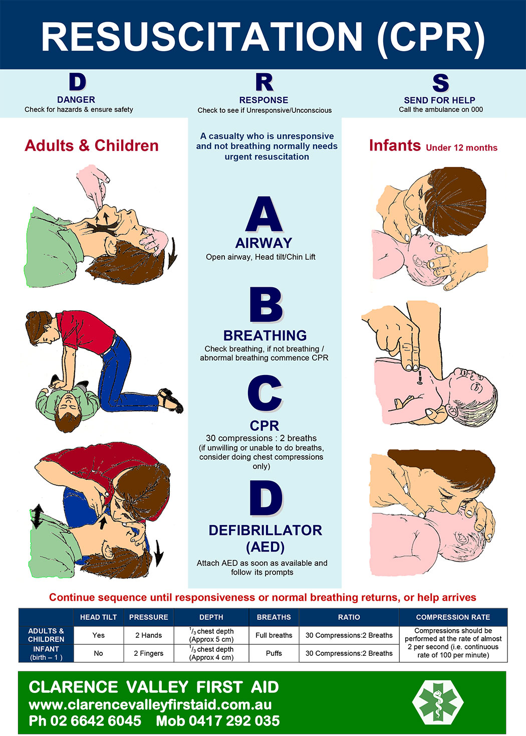 [DIAGRAM] Choking First Aid Diagram - MYDIAGRAM.ONLINE