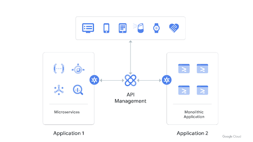 Empacotar apps legados usando interfaces RESTful