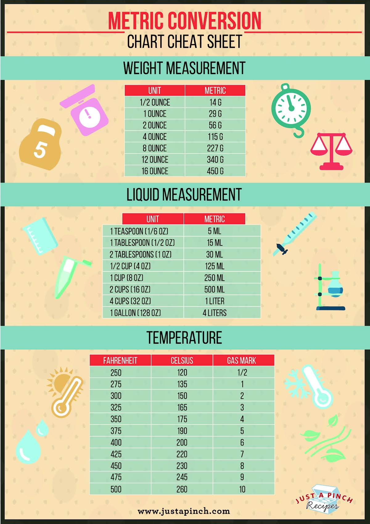 Printable Measurement Conversion Chart