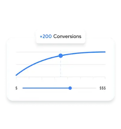 UI shows graph of conversions over cost