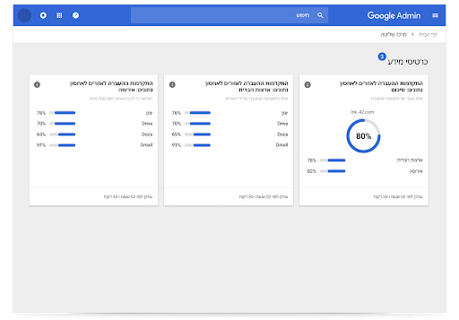 כרטיסיית מידע של אזורים ב-Google Workspace