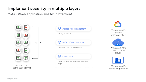 Segurança da API e de aplicativos da Web